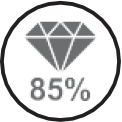 Highest Whiteness Index